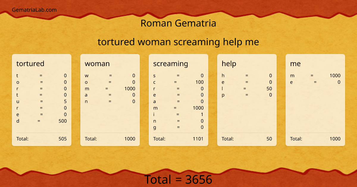 tortured woman screaming help me in roman Gematria